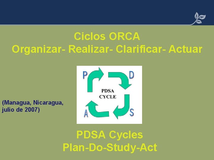 Ciclos ORCA Organizar- Realizar- Clarificar- Actuar (Managua, Nicaragua, julio de 2007) PDSA Cycles Plan-Do-Study-Act