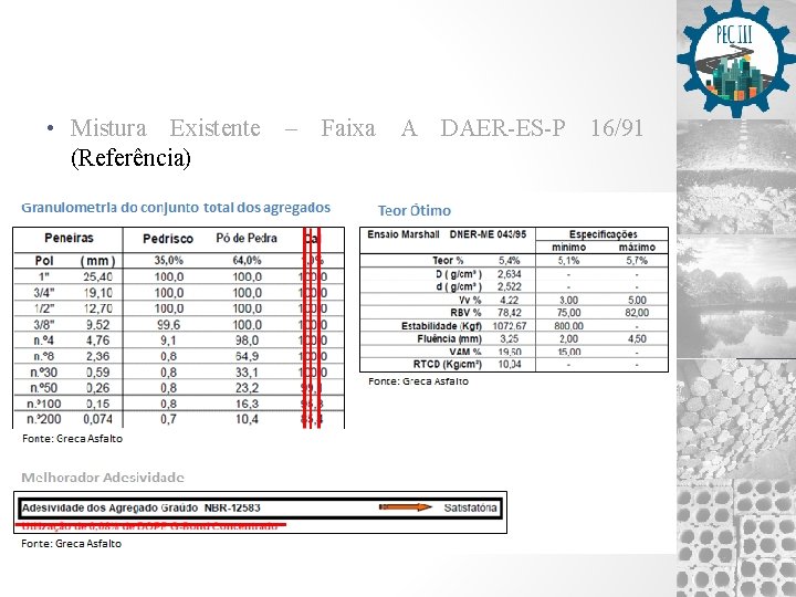  • Mistura Existente – Faixa A DAER-ES-P 16/91 (Referência) 