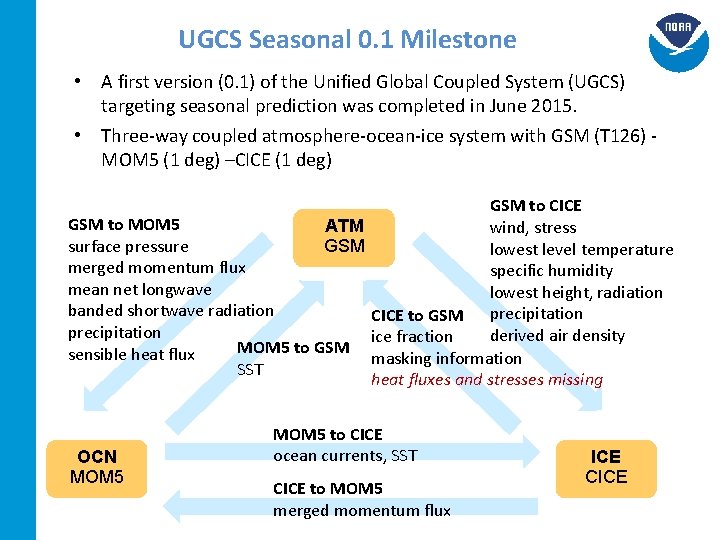 UGCS Seasonal 0. 1 Milestone • A first version (0. 1) of the Unified