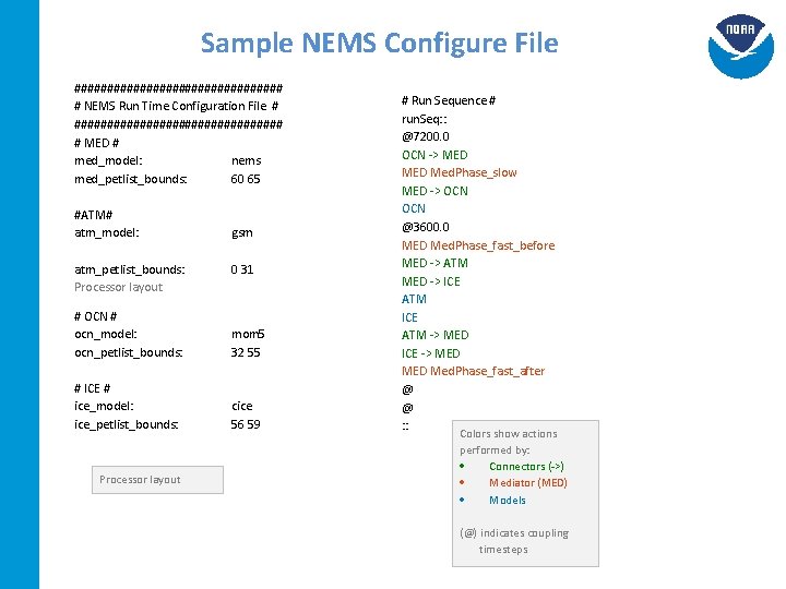 Sample NEMS Configure File ################ # NEMS Run Time Configuration File # ################ #