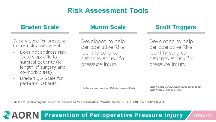 Risk Assessment Tools Braden Scale Widely used for pressure injury risk assessment • Does