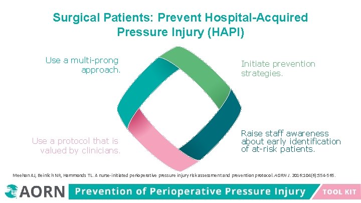 Surgical Patients: Prevent Hospital-Acquired Pressure Injury (HAPI) Use a multi-prong approach. Use a protocol
