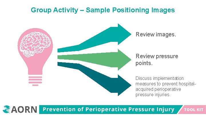 Group Activity – Sample Positioning Images Review images. Review pressure points. Discuss implementation measures