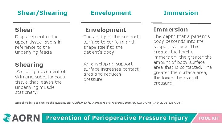 Shear/Shearing Shear Envelopment Displacement of the upper tissue layers in reference to the underlying