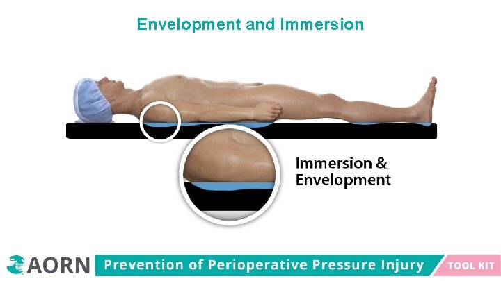 Envelopment and Immersion 