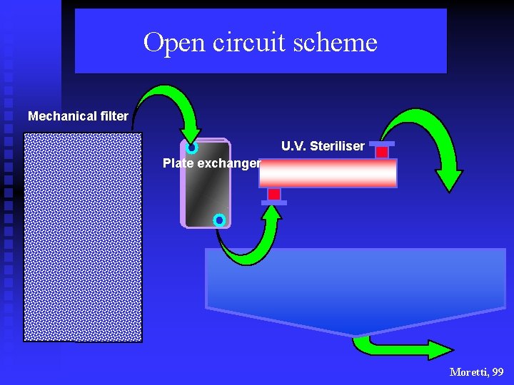 Open circuit scheme Mechanical filter U. V. Steriliser Plate exchanger Moretti, 99 