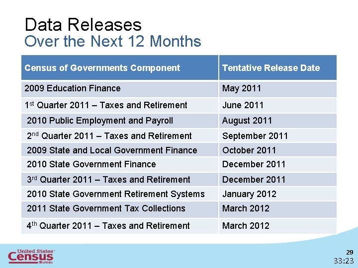 Data Releases Over the Next 12 Months Census of Governments Component Tentative Release Date