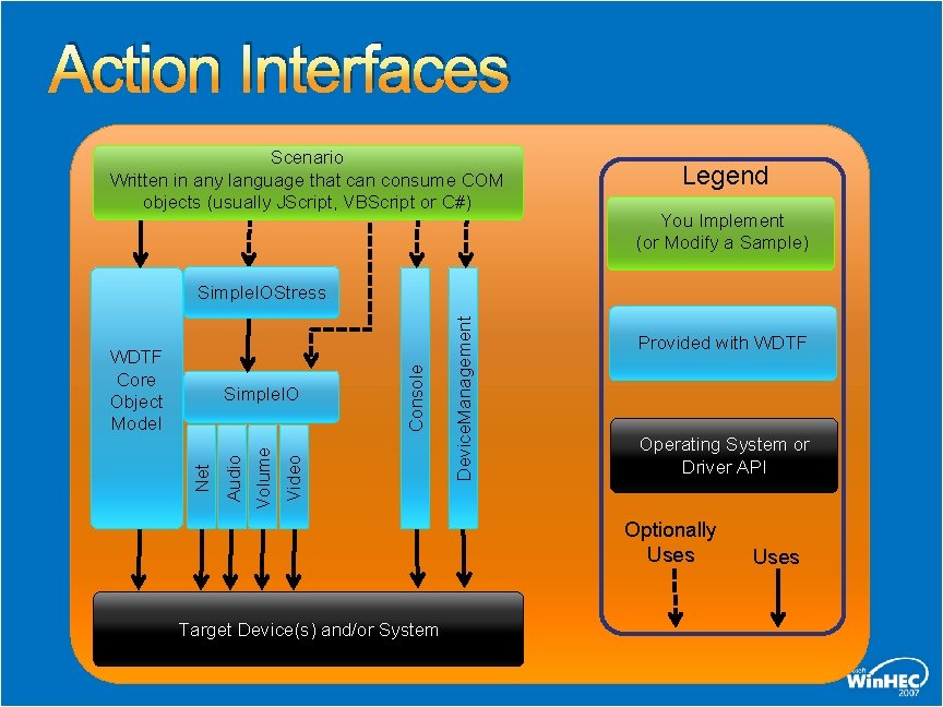 Action Interfaces Scenario Written in any language that can consume COM objects (usually JScript,