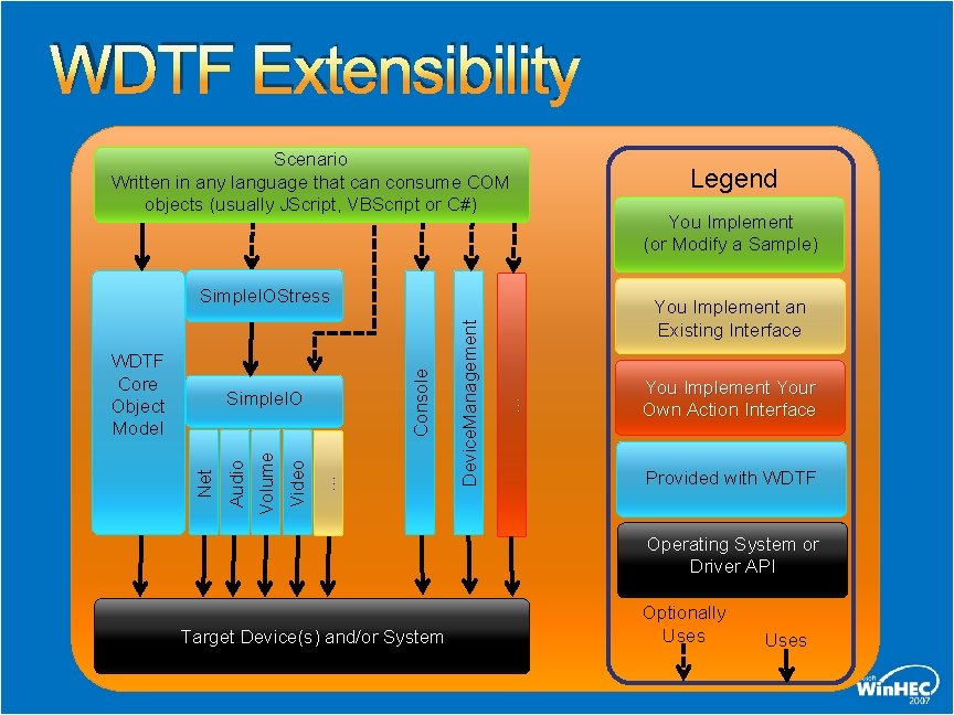 WDTF Extensibility Scenario Written in any language that can consume COM objects (usually JScript,