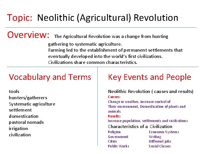 Topic: Neolithic (Agricultural) Revolution Overview: The Agricultural Revolution was a change from hunting gathering