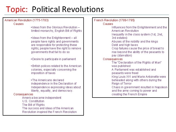 Topic: Political Revolutions American Revolution (1775 -1783) Causes • Ideas from the Glorious Revolution