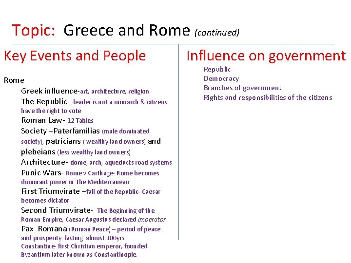 Topic: Greece and Rome (continued) Key Events and People Rome Greek influence-art, architecture, religion