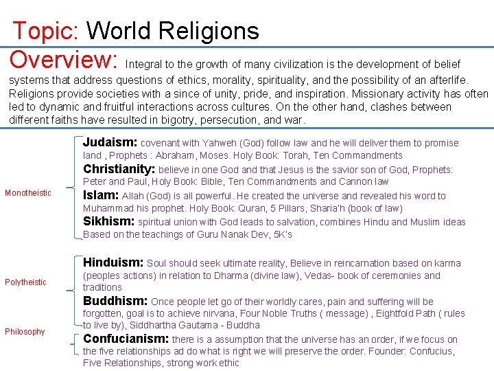 Topic: World Religions Overview: Integral to the growth of many civilization is the development