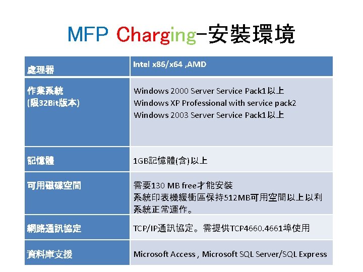 MFP Charging-安裝環境 處理器 Intel x 86/x 64 , AMD 作業系統 (限 32 Bit版本) Windows