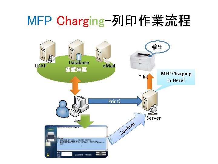 MFP Charging-列印作業流程 輸出 LDAP Database 認證來源 e. Mail MFP Charging In Here! Print! nf
