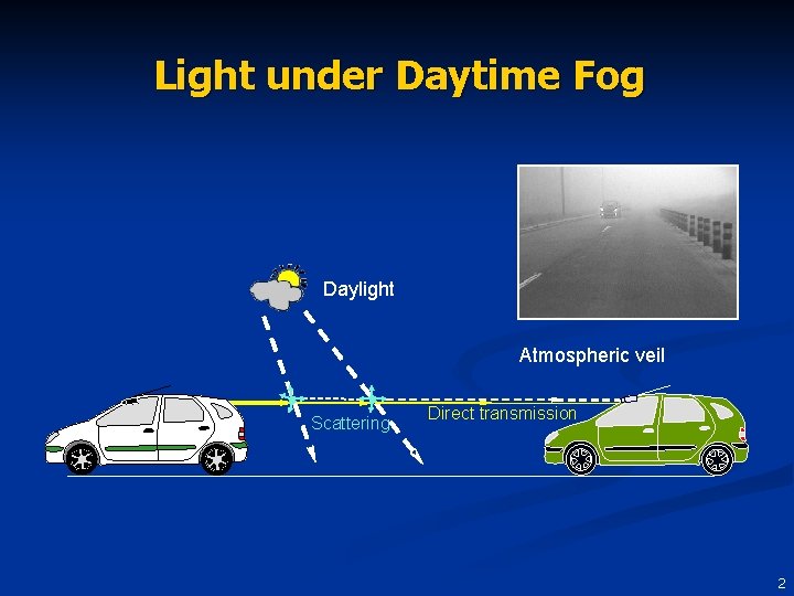 Light under Daytime Fog Daylight Atmospheric veil Scattering Direct transmission 2 