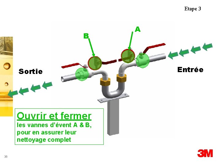 Etape 3 B Sortie Ouvrir et fermer les vannes d’évent A & B, pour