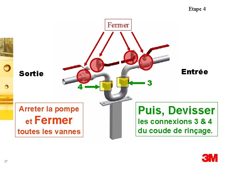 Etape 4 Fermer Entrée Sortie 4 Arreter la pompe et Fermer toutes les vannes