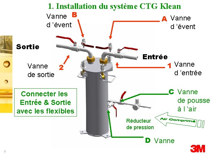 1. Installation du système CTG Klean Vanne B d ’évent A Vanne d ’évent