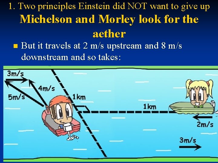 1. Two principles Einstein did NOT want to give up Michelson and Morley look