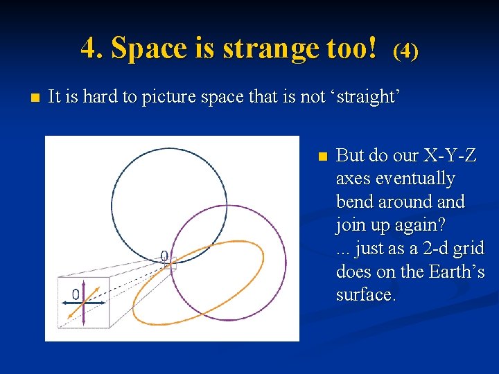 4. Space is strange too! n (4) It is hard to picture space that