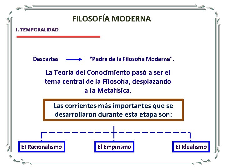 FILOSOFÍA MODERNA I. TEMPORALIDAD Descartes "Padre de la Filosofía Moderna". La Teoría del Conocimiento