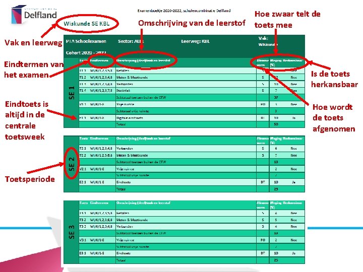 Het Examen Omschrijving van de leerstof Vak en leerweg Eindtermen van het examen Eindtoets