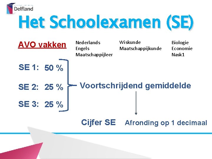 Het Schoolexamen (SE) AVO vakken Nederlands Engels Maatschappijleer Wiskunde Maatschappijkunde Biologie Economie Nask 1
