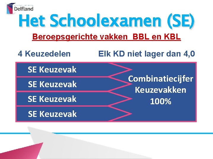 Het Schoolexamen (SE) Beroepsgerichte vakken BBL en KBL 4 Keuzedelen SE Keuzevak Elk KD