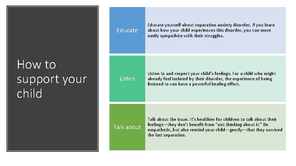 How to support your child Educate yourself about separation anxiety disorder. If you learn