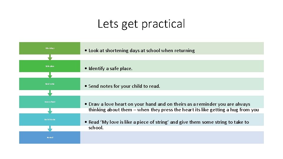 Lets get practical Short days • Look at shortening days at school when returning