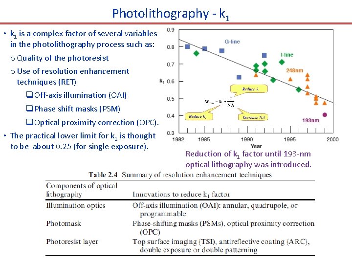 Photolithography and resolution enhancement techniques RET 1 2