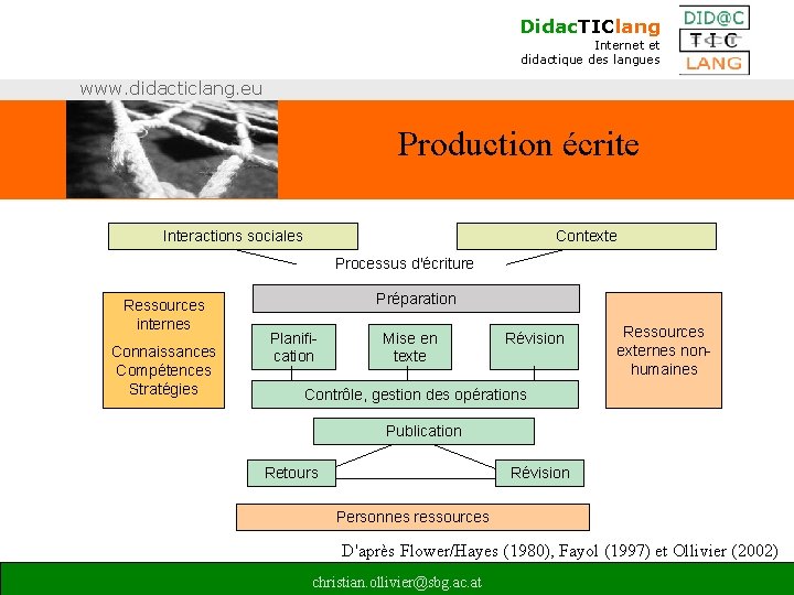 Didac. TIClang Internet et didactique des langues www. didacticlang. eu Production écrite Interactions sociales