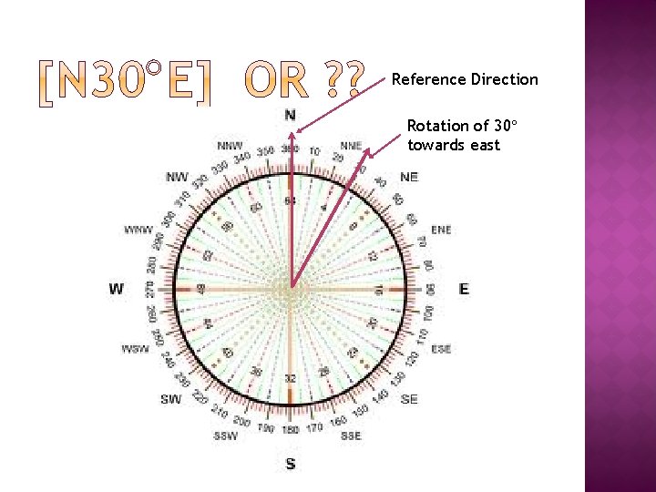 Reference Direction Rotation of 30 towards east 
