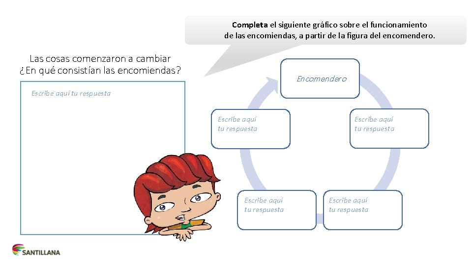 Completa el siguiente gráfico sobre el funcionamiento de las encomiendas, a partir de la