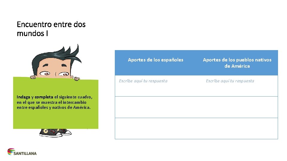 Encuentro entre dos mundos I Aportes de los españoles Escribe aquí tu respuesta Indaga