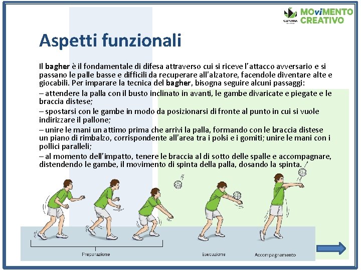 Aspetti funzionali Il bagher è il fondamentale di difesa attraverso cui si riceve l’attacco