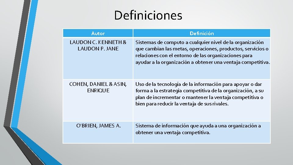 Definiciones Autor Definición LAUDON C. KENNETH & LAUDON P. JANE Sistemas de computo a