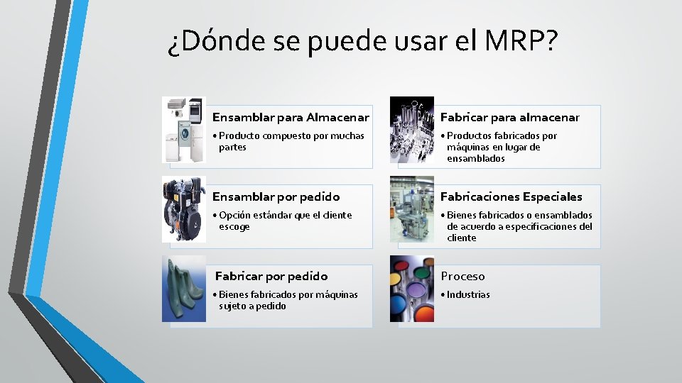 ¿Dónde se puede usar el MRP? Ensamblar para Almacenar Fabricar para almacenar • Producto