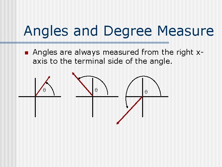 Angles and Degree Measure n Angles are always measured from the right xaxis to