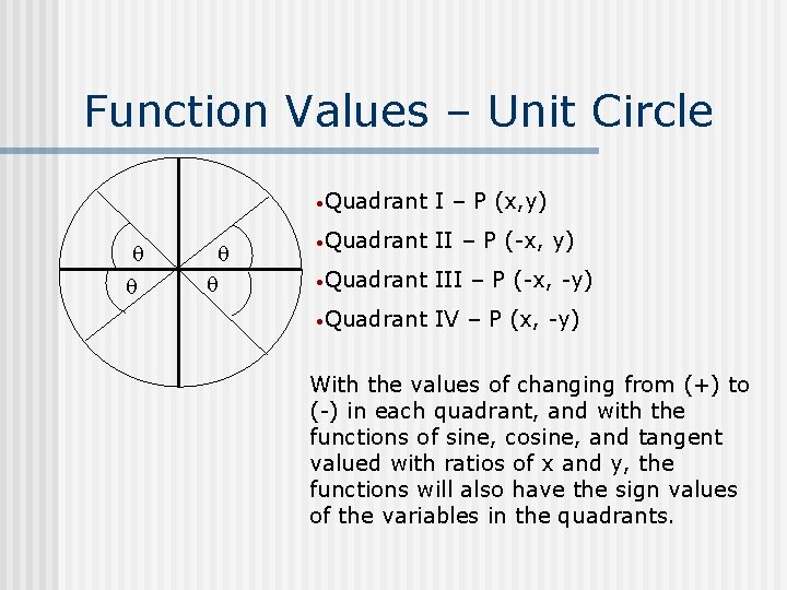 Function Values – Unit Circle • Quadrant I – P (x, y) • Quadrant