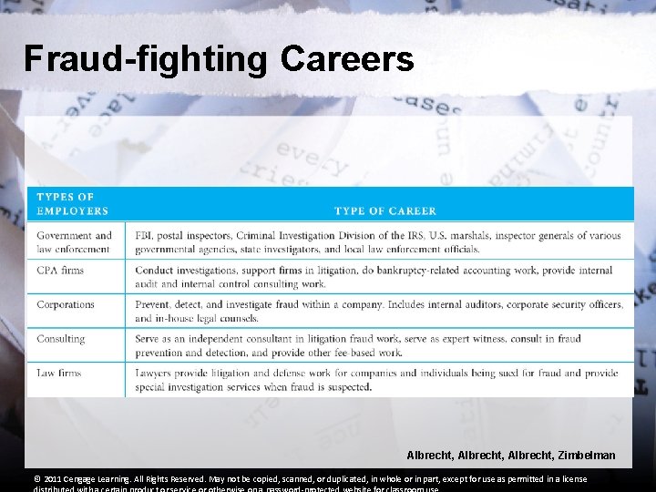 Fraud-fighting Careers Albrecht, Zimbelman © 2011 Cengage Learning. All Rights Reserved. May not be