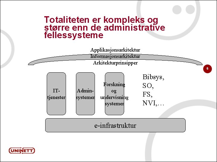 Totaliteten er kompleks og større enn de administrative fellessysteme Applikasjonsarkitektur Informasjonsarkitektur Arkitekturprinsipper 6 ITtjenester
