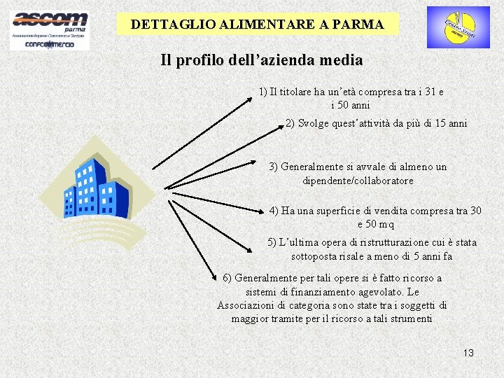 DETTAGLIO ALIMENTARE A PARMA Il profilo dell’azienda media 1) Il titolare ha un’età compresa