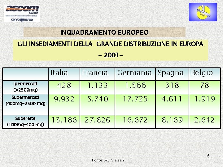 INQUADRAMENTO EUROPEO GLI INSEDIAMENTI DELLA GRANDE DISTRIBUZIONE IN EUROPA - 2001 - Italia Francia