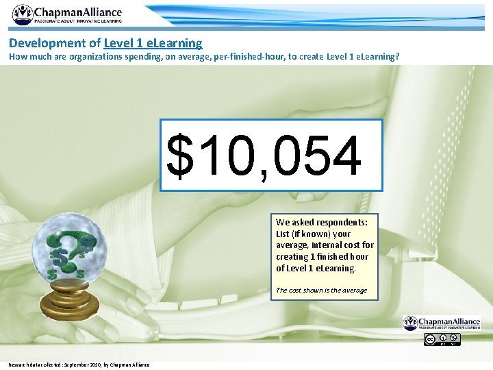 Development of Level 1 e. Learning How much are organizations spending, on average, per-finished-hour,