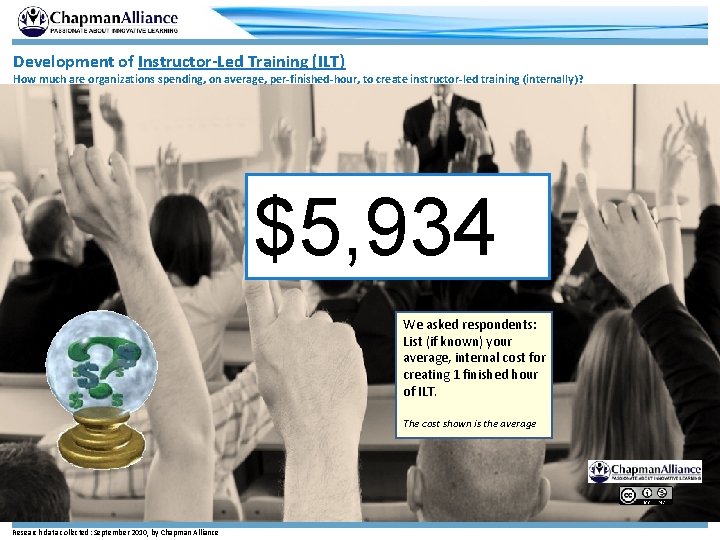 Development of Instructor-Led Training (ILT) How much are organizations spending, on average, per-finished-hour, to
