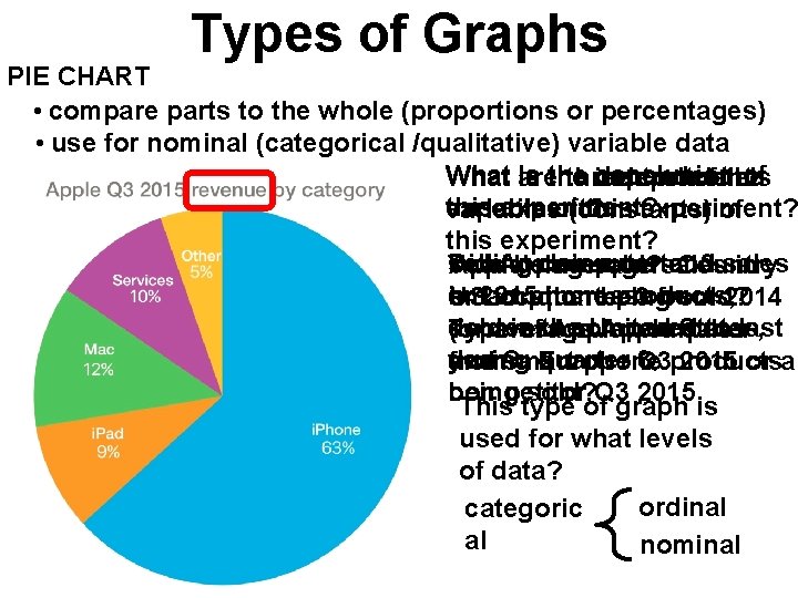 Types of Graphs PIE CHART • compare parts to the whole (proportions or percentages)