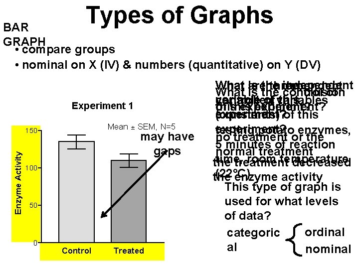 Types of Graphs BAR GRAPH • compare groups • nominal on X (IV) &