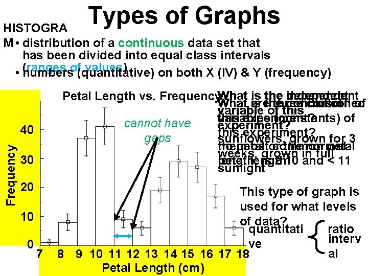 Types of Graphs HISTOGRA M • distribution of a continuous data set that has